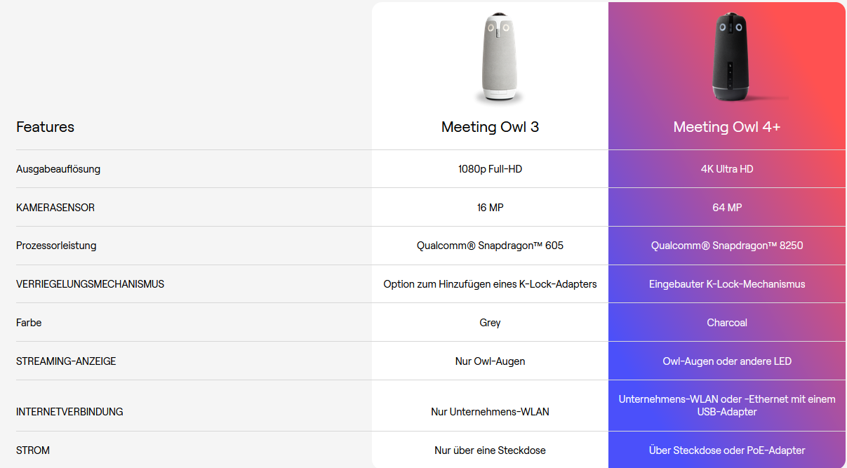 OwlLabs Meeting Owl 4+ 360 Grad Smart Kamera Videokonferenz Owl Labs