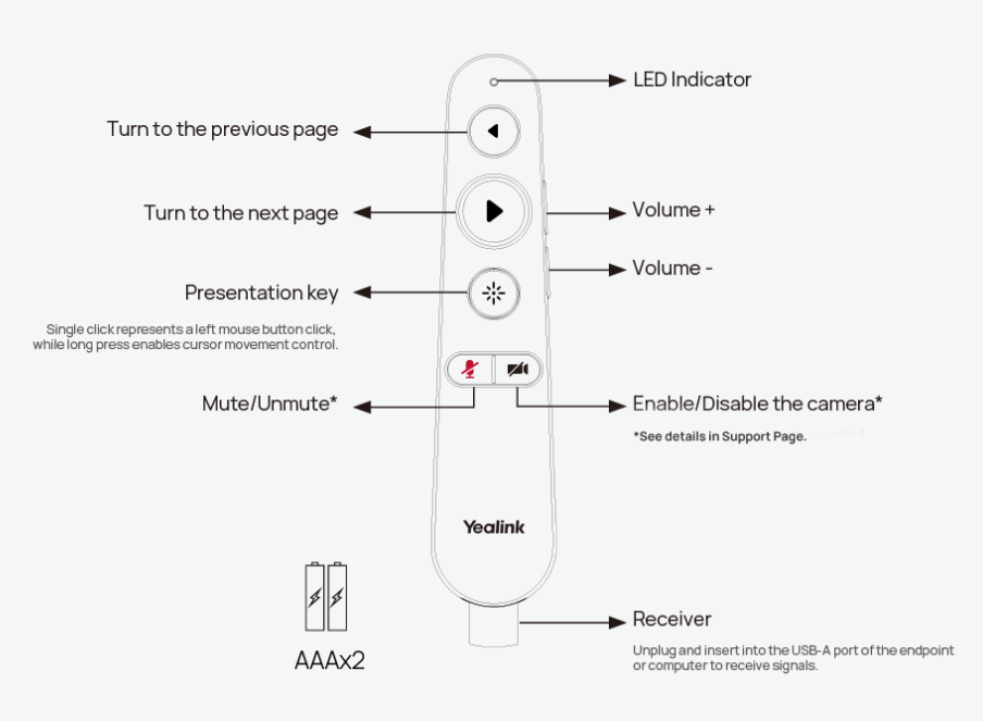 Yealink Meetingboard Fernbedienung All Yealink