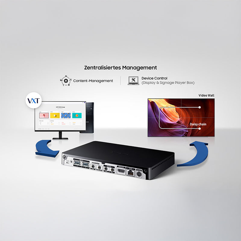 Samsung SBB-SSFV Signage Player – 4K UHD, VXT CMS kompatibel, lüfterlos DigitalSignage Samsung