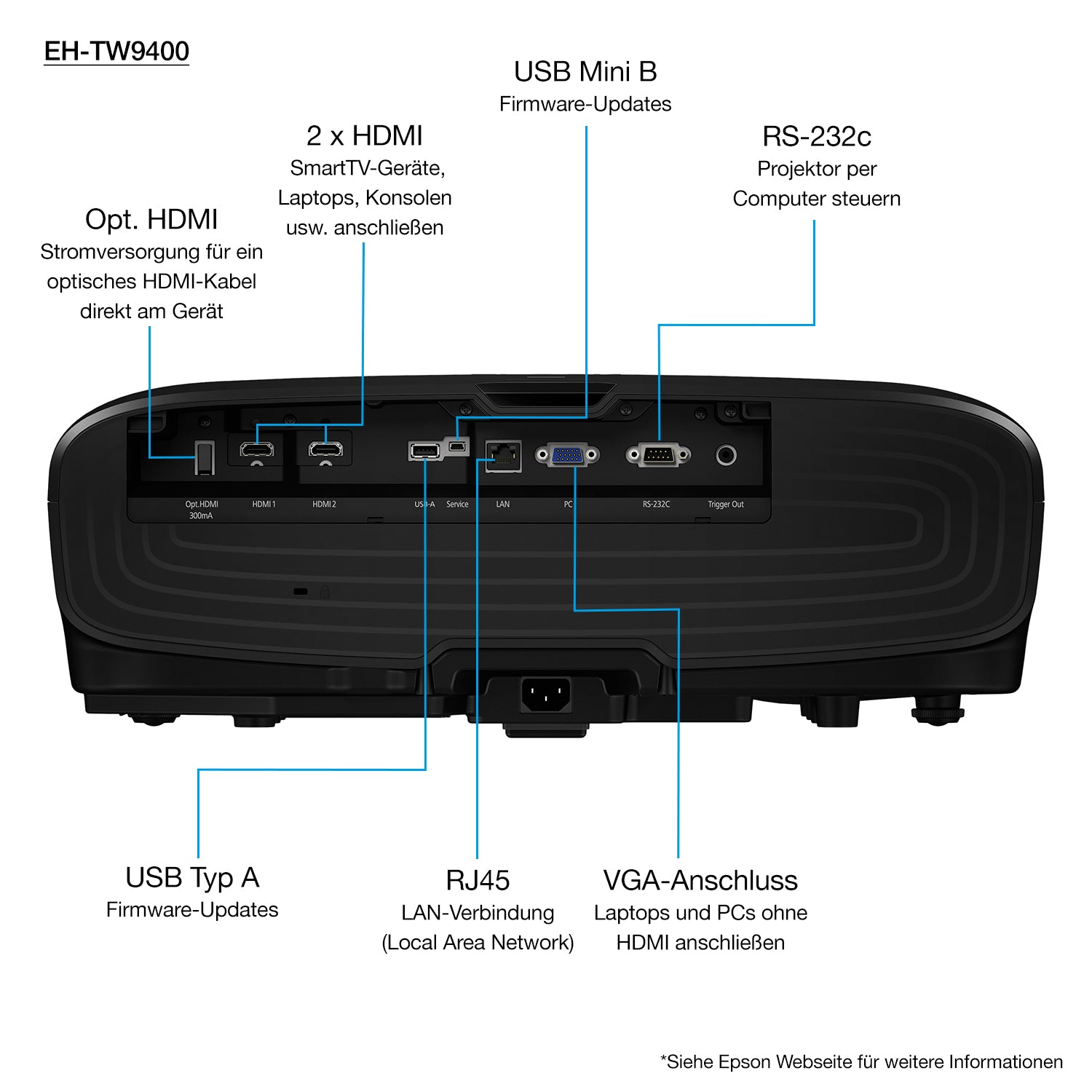 Epson EH-TW9400 Vorführgerät mit 10 Betriebsstunden mit Originalverpackung und voller Garantie Projektoren Epson